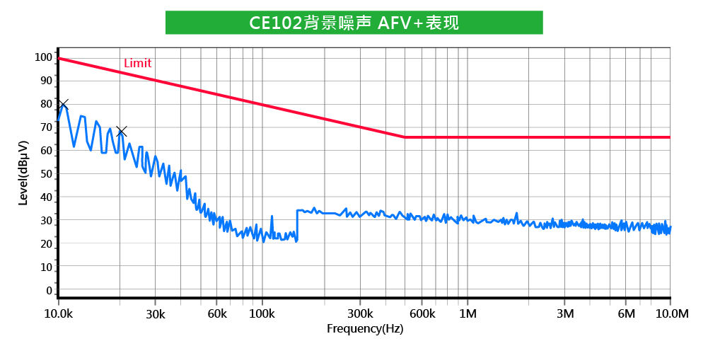 CE102背景噪聲 AFV+表現_CN.png