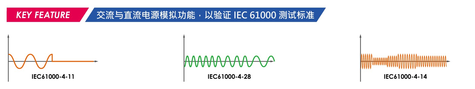 电源扰动模拟(瞬变功能) 2.jpg